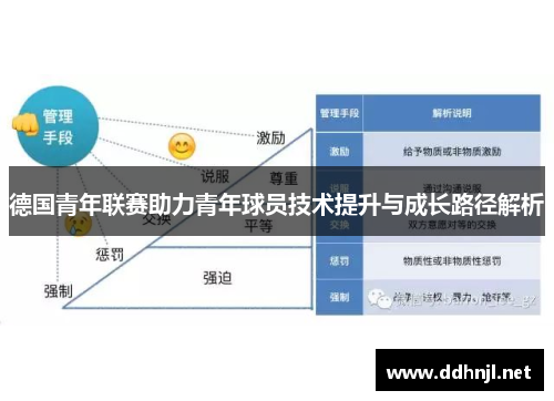 德国青年联赛助力青年球员技术提升与成长路径解析